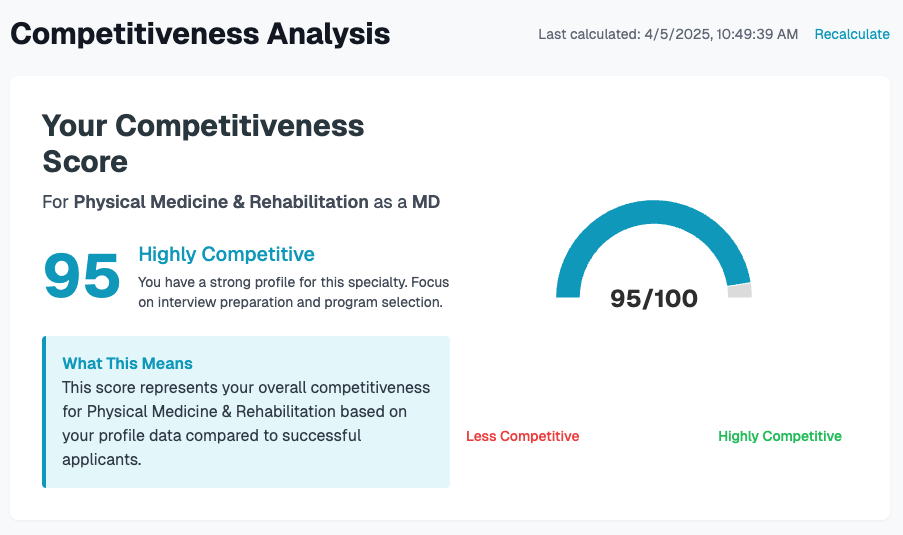 Competitiveness Analysis