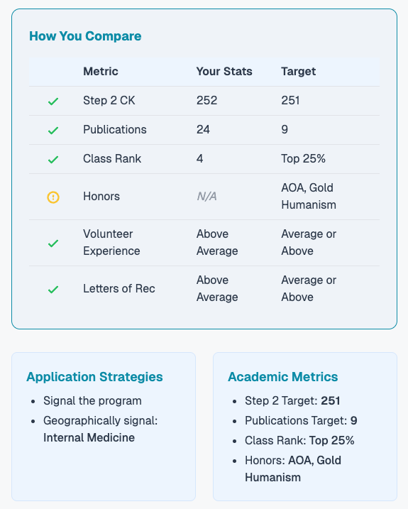 Interview Targets